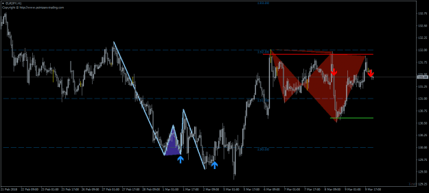 Click to Enlarge

Name: PA Double TopBottom TT_EURJPYH1.png
Size: 16 KB