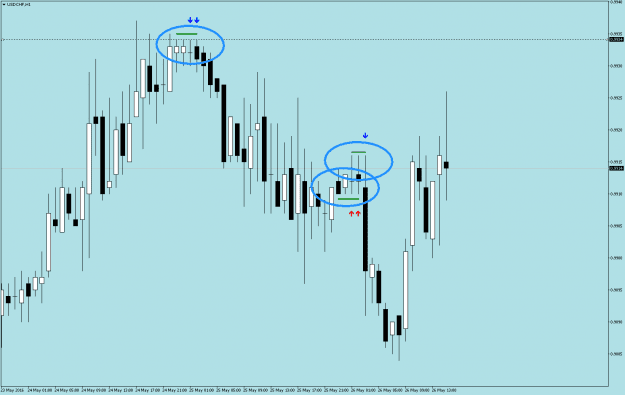Click to Enlarge

Name: 3 Candles E= HL [поручик]_USDCHFH1чс.png
Size: 9 KB
