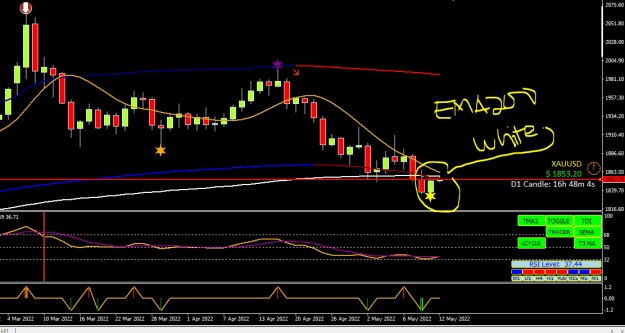 Click to Enlarge

Name: ema200.PNG
Size: 18 KB