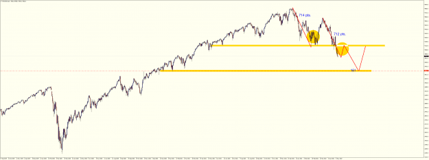 Click to Enlarge

Name: SPXUSDDaily May 11 2022 possibilities NF.png
Size: 37 KB