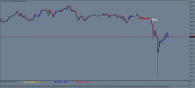 Click to Enlarge

Name: XAUUSD.aM1.png
Size: 15 KB