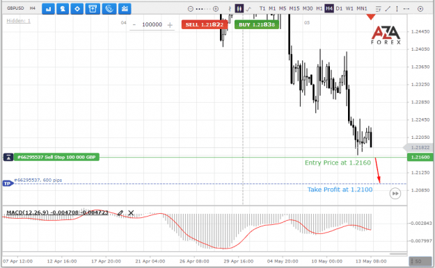 Click to Enlarge

Name: GBPUSD-13-05-2022-l.png
Size: 23 KB