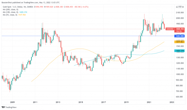 Click to Enlarge

Name: XAUUSD_2022-05-13_09-03-26.png
Size: 29 KB