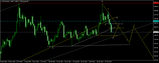 Click to Enlarge

Name: GOLDWeekly.png
Size: 15 KB