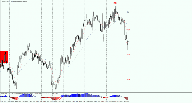 Click to Enlarge

Name: USDCADr_ecnH1.png
Size: 42 KB