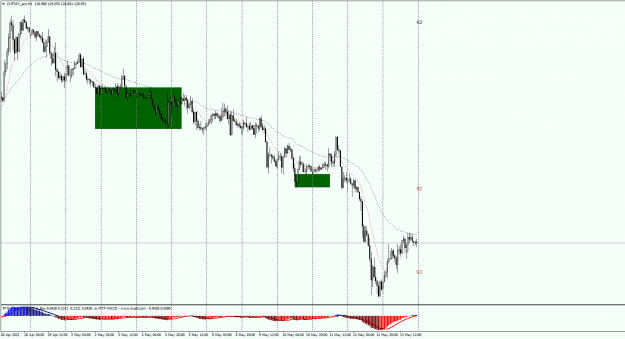 Click to Enlarge

Name: CHFJPYr_ecnH1.png
Size: 38 KB