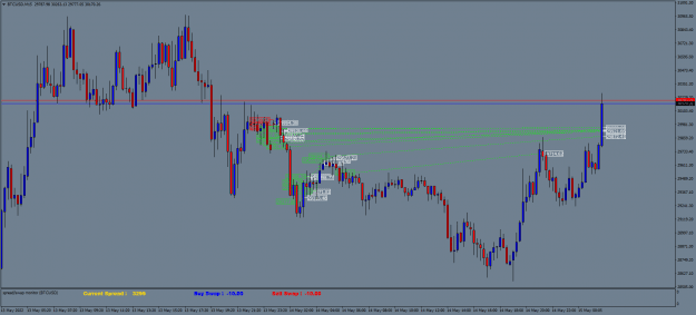 Click to Enlarge

Name: BTCUSDM15.png
Size: 23 KB