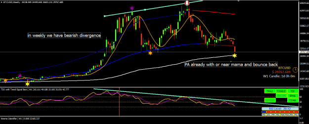 Click to Enlarge

Name: BTC WHT IS THIS wkly.PNG
Size: 22 KB