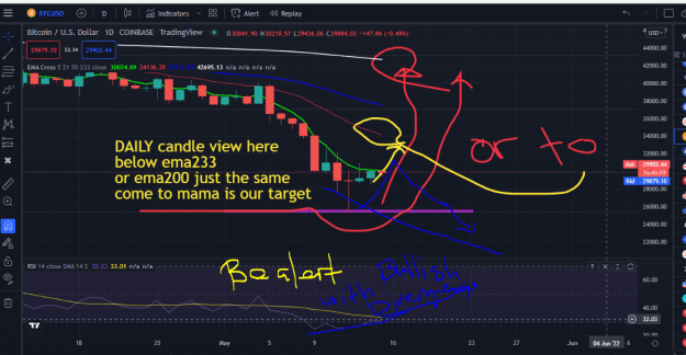 Click to Enlarge

Name: BTC WHT IS THIS daily.PNG
Size: 68 KB