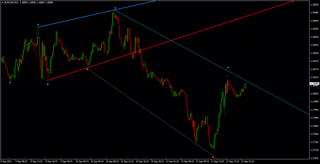 Click to Enlarge

Name: EURUSDM15.png
Size: 22 KB