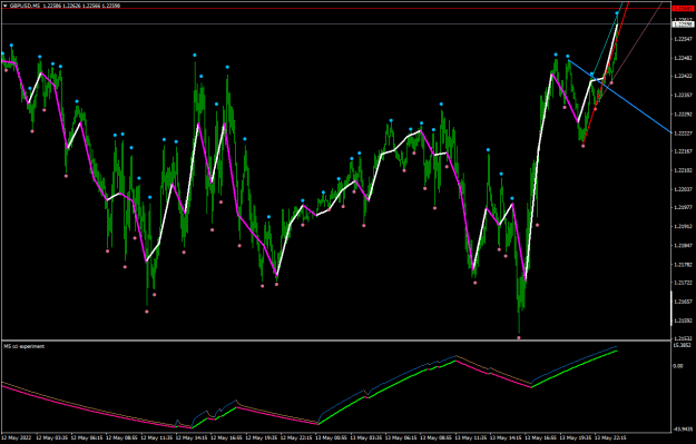 Click to Enlarge

Name: GBPUSDM5.png
Size: 24 KB