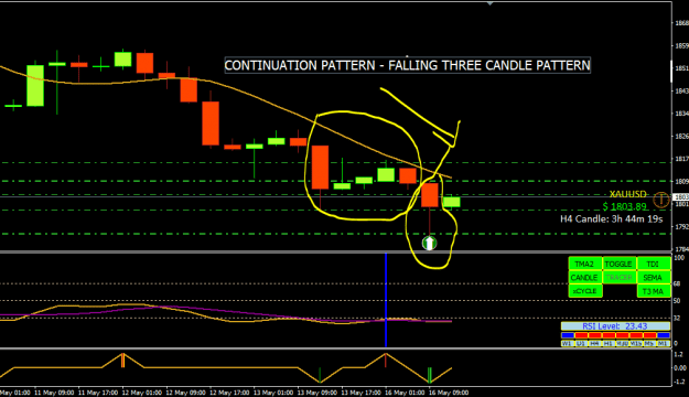 Click to Enlarge

Name: CONTINUATION - FALLING THREE CANDLE PATTERN.PNG
Size: 16 KB