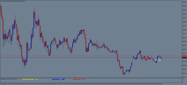 Click to Enlarge

Name: XAUUSD.aM1.png
Size: 17 KB