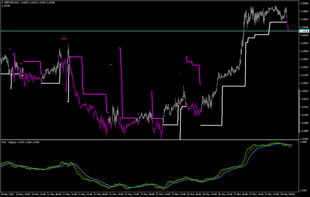 Click to Enlarge

Name: GBPUSDM15-allig.png
Size: 19 KB