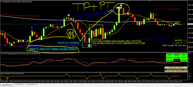 Click to Enlarge

Name: retest rebound.PNG
Size: 33 KB