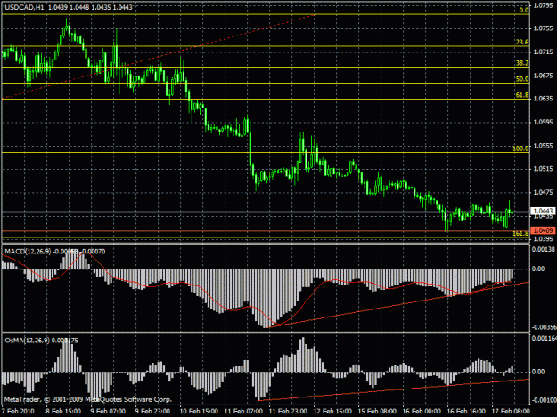 Click to Enlarge

Name: usdcad.gif
Size: 26 KB