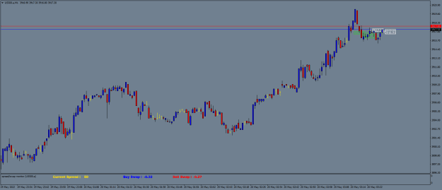 Click to Enlarge

Name: US500.aM1.png
Size: 15 KB