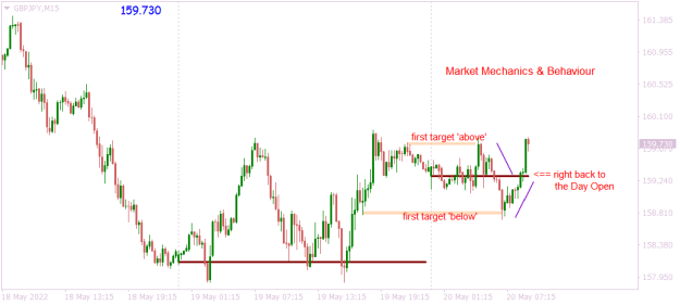 Click to Enlarge

Name: GBPJPYM15 first target above and first target below.png
Size: 12 KB