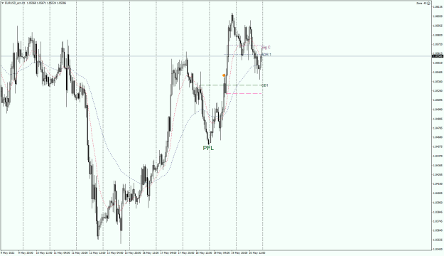 Click to Enlarge

Name: EURUSDs_ecnH1.png
Size: 47 KB
