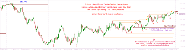 Click to Enlarge

Name: GBPJPYM15 clean clinical trading day.png
Size: 22 KB