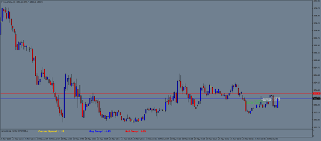 Click to Enlarge

Name: XAUUSD.aM1.png
Size: 16 KB