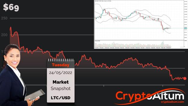 Click to Enlarge

Name: LTC-in-$10-Range.jpg
Size: 184 KB