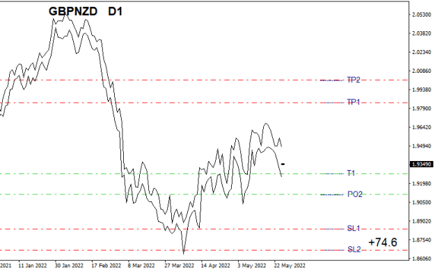 Click to Enlarge

Name: GBPNZDDailyC.png
Size: 9 KB