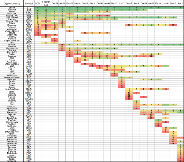 Click to Enlarge

Name: CryptoRanks.png
Size: 25 KB