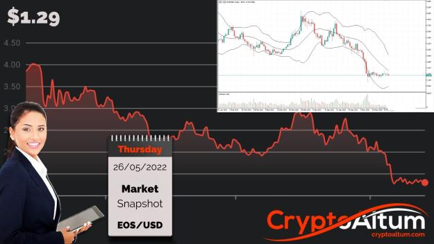 Click to Enlarge

Name: EOS-Consolidates-in-$0.20-Zone.jpg
Size: 193 KB