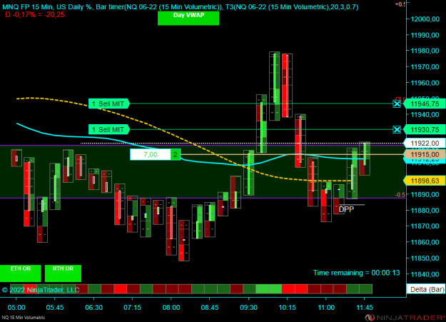 Click to Enlarge

Name: NQ 06-22 (15 Min Volumetric) 2022_05_26 (11_44_48).png
Size: 22 KB