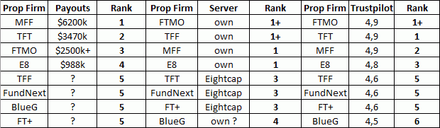 Click to Enlarge

Name: Prop Rank II.gif
Size: 10 KB