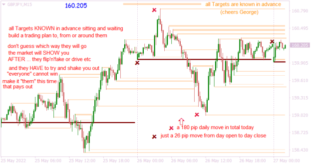Click to Enlarge

Name: GBPJPYM15 day in day out market mechanics.png
Size: 16 KB