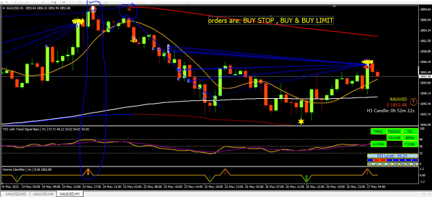 Click to Enlarge

Name: BUY STOP BUY BUY LIMIT.PNG
Size: 30 KB