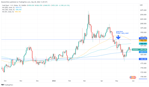 Click to Enlarge

Name: XAUUSD_2022-05-28_09-29-29.png
Size: 38 KB