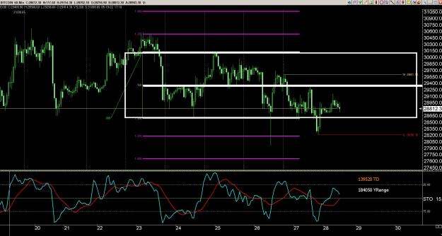 Click to Enlarge

Name: 6 gbp weekly.jpg
Size: 367 KB