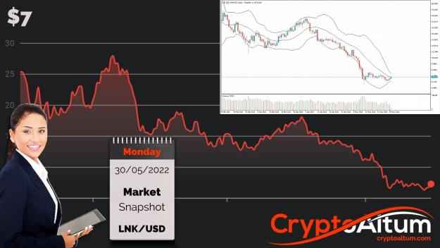 Click to Enlarge

Name: Chainlink-Recovers.jpg
Size: 186 KB