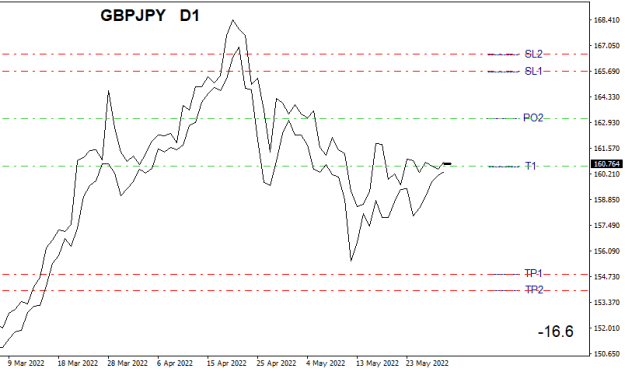Click to Enlarge

Name: GBPJPYDailyC.png
Size: 9 KB