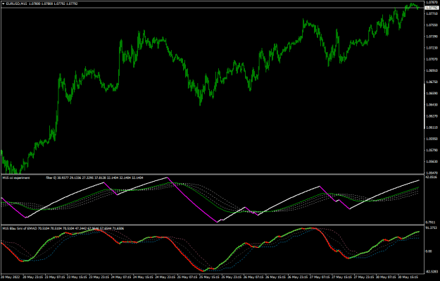 Click to Enlarge

Name: EURUSDM15.png
Size: 22 KB