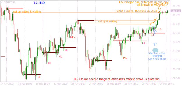 Click to Enlarge

Name: GBPJPYH1 market behaviour targets.png
Size: 16 KB