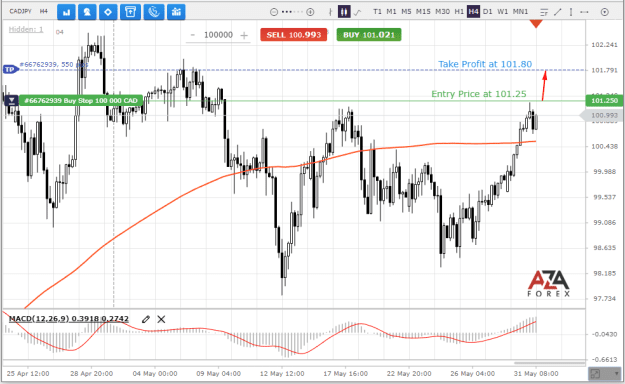 Click to Enlarge

Name: CADJPY-30-05-2022-l.png
Size: 29 KB