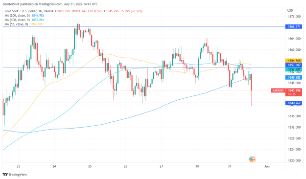 Click to Enlarge

Name: XAUUSD_2022-05-31_10-43-45.png
Size: 37 KB