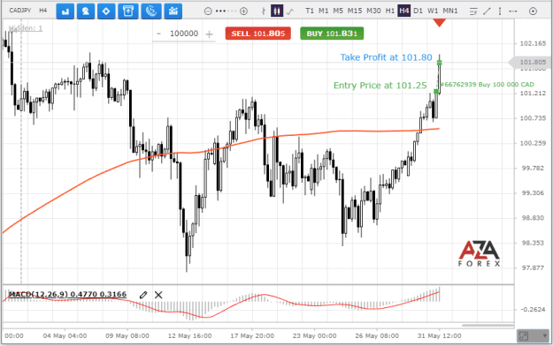 Click to Enlarge

Name: CADJPY-30-05-2022-res.png
Size: 23 KB