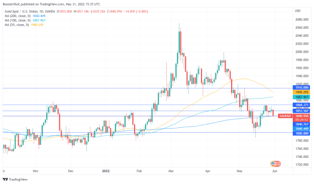 Click to Enlarge

Name: XAUUSD_2022-05-31_11-35-06.png
Size: 38 KB