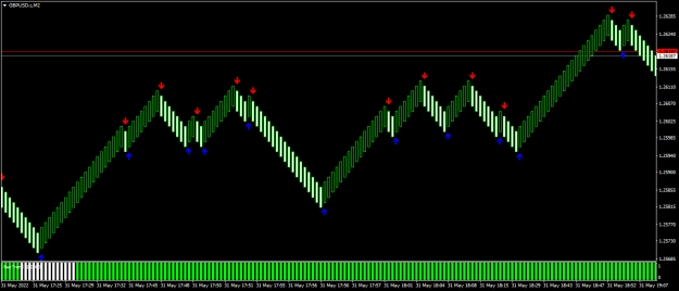 Click to Enlarge

Name: GBPUSD.cM2.png
Size: 10 KB