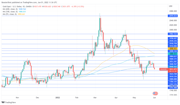 Click to Enlarge

Name: XAUUSD_2022-06-01_07-36-32.png
Size: 38 KB