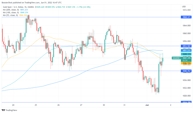 Click to Enlarge

Name: XAUUSD_2022-06-01_12-47-09.png
Size: 36 KB