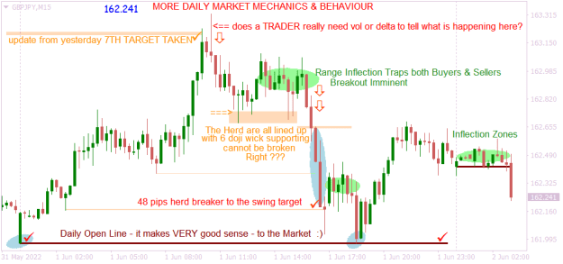 Click to Enlarge

Name: GBPJPYM15 more market behaviour.png
Size: 18 KB