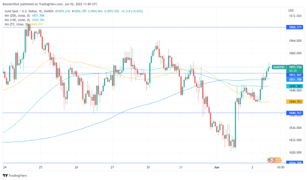 Click to Enlarge

Name: XAUUSD_2022-06-02_07-49-21.png
Size: 37 KB