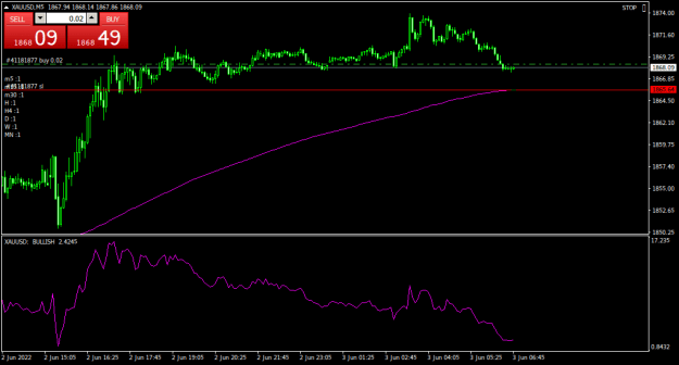 Click to Enlarge

Name: XAUUSDM5.png
Size: 16 KB