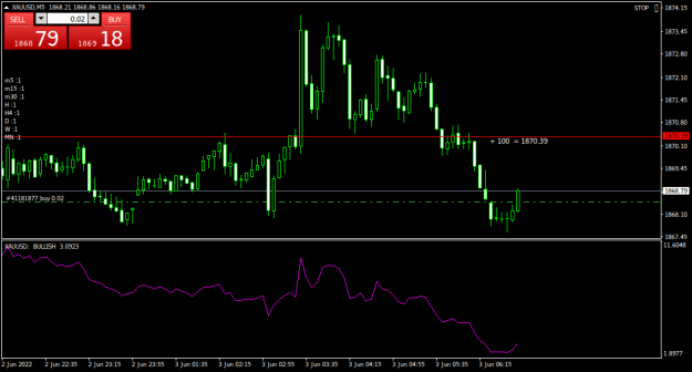 Click to Enlarge

Name: XAUUSDM5.png
Size: 14 KB
